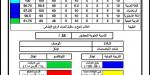 نتيجة الصف الثالث الابتدائي بالاسم.. رابط وخطوات الاستعلام عن النتائج بجميع المحافظات