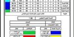نتيجة الصف الثالث الابتدائي محافظة الجيزة فور اعتمادها من هنا 2026
