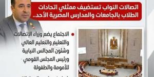 بحضور 4 وزراء ورئيس “القومي لتنظيم الإتصالات”.. مصادر تكشف لـ تحيا مصر: اتصالات النواب تستضيف ممثلي اتحادات الطلاب بالجامعات والمدارس المصرية.. الأحد