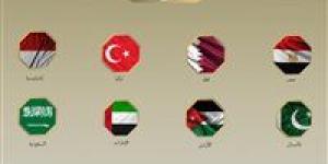 بيان مصري عربي إسلامي مشترك: قانون إعدام الأسرى الفلسطينيين تصعيداً خطيراً ويرسخ نظام الفصل العنصري