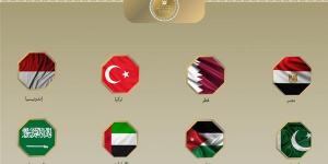 مصر وعدد من الدول يدينون قانون إعدام الأسرى الفلسطينيين