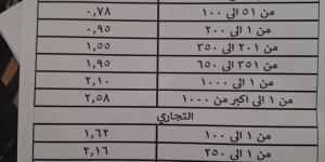 عاجل.. رفع أسعار شرائح الكهرباء الجديدة لعام 2026