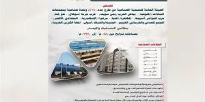 التنمية الصناعية تعلن طرح 414 وحدة صناعية جاهزة للتسليم الفوري بـ 11 محافظةً