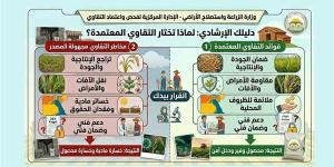 "الزراعة" تحذر من شراء تقاوي مجهولة المصدر وتتوعد المروجين لها بإجراءات رادعة