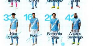 كأس الاتحاد الإنجليزي.. هالاند يقود تشكيل مانشستر سيتي أمام ليفربول ومرموش بديلاً