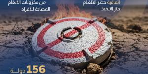 من مخلفات الحرب إلى فرص التنمية.. جهود مصرية في مكافحة الألغام