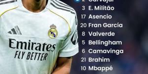 تشكيل ريال مدريد أمام جيرونا فى الدورى الاسبانى