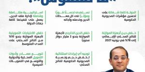 وزير المالية: نستهدف خفض معدل دين أجهزة الموازنة للناتج المحلي الإجمالي إلى 78٪