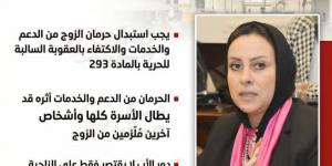 النائبة داليا سعد تطالب بتعديل قانون العقوبات وإعادة النظر في حرمان الممتنع عن النفقة من الخدمات والدعم