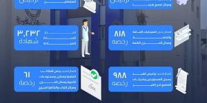 جهود هيئة الدواء المصرية في تعزيز منظومة تراخيص المؤسسات الصيدلية