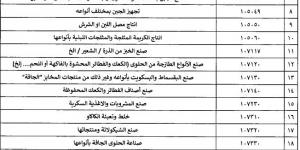 إعادة تنظيم تراخيص إقامة أو إدارة أو تشغيل الأنشطة الصناعية خارج المناطق الصناعية