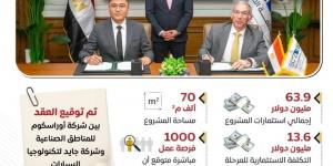 استثمارات 63 مليون دولار.. مشروع "جايد لتكنولوجيا السيارات" نقلة نحو النقل النظيف