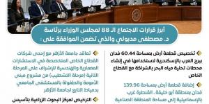 تقنين الكنائس ودعم الاستثمار وتعزيز الأمن السيبراني.. أبرز قرارات مجلس الوزراء اليوم (إنفوجراف)