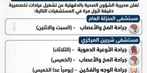 صحة الدقهلية تُعلن تشغيل عيادات تخصصية جديدة في جراحات “المخ والأعصاب” و“الأوعية الدموية”