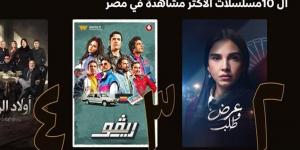 عودة "ريفو" للواجهة.. أمير عيد يتصدر المشاهدة على Watch It