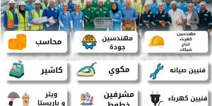 2000 وظيفة جديدة من وزارة العمل.. والتقديم غدًا