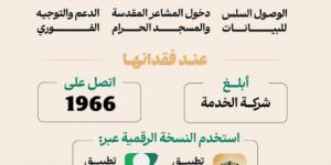 بطاقة “نسك” 2026.. كل ما تريد معرفته عن هوية الحاج الذكية