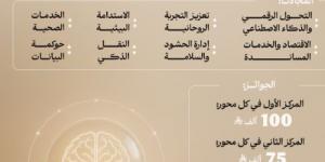 للباحثين.. فتحَ باب التسجيل في النسخة الثانية من جائزة "باحثون في خدمة ضيوف الرحمن"