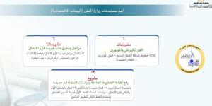 خطة النقل في 2026 - 2027.. نقلة كبرى في المونوريل والقطارات السريعة وشبكات الطرق