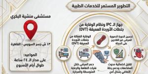 خدمات تشخيصية وعلاجية متطورة بمستشفى منشية البكري العام لدعم رعاية المرضى (تفاصيل)