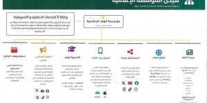 رئيس الوفد يقدم رؤية جديدة لتحويل مؤسسة الوفد الصحفية إلي مؤسسة إعلامية شاملة