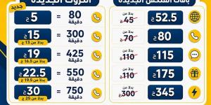 أسعار كروت شحن المحمول الجديدة 2026 في مصر