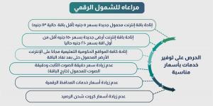 عاجل.. زيادة أسعار خدمات الاتصالات بنسبة تتراوح من 9% - 15% رسميًا