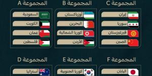 نتائج قرعة كأس آسيا 2027.. السعودية وفلسطين في افتتاح البطولة