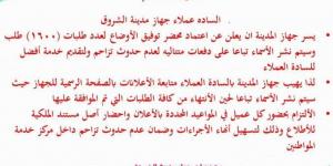الشروق تعلن أكبر دفعة أسماء بملف تقنين الرابية قريباً
