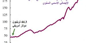 الطلب الاستهلاكي في الولايات المتحدة لا يزال قوياً
