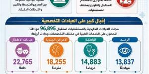 للقضاء على قوائم الإنتظار.. صحة المنيا تجري 3138 عملية جراحية