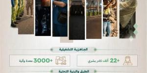 وزارة البلديات والإسكان السعودية تعلن اكتمال جاهزية المنظومة البلدية بمكة والمشاعر لموسم الحج