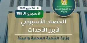 حصاد التنمية المحلية والبيئة في أسبوع.. إنفوجراف