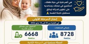 مبادرة «الألف يوم الذهبية» تواصل دعم صحة الأم والطفل بالغربية
