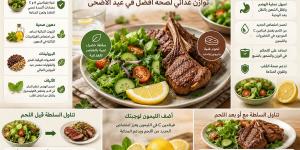 لماذا يجب تناول الليمون والسلطة الخضراء مع لحم الأضحية؟