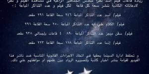 اتخاذ الإجراءات القانونية.. بيان عاجل من سينما سيتي ستارز بشأن ما تداوله أحد الجمهور عن فيلم أسد