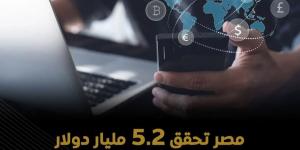 مصر تستهدف الوصول بصادرات التعهيد إلى 6 مليارات دولار خلال 2026