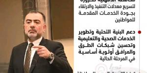 تامر القصبي.. صوت الدقهلية تحت القبة.. النائب يطالب بزيادة مخصصات محافظة الدقهلية من أجل تعزيز الخدمات وتسريع التنمية