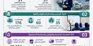 صحة المنيا.. حصاد إنجازات إدارة التمريض خلال عطلة عيد الأضحى