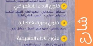 أكاديمية الفنون تواصل تحويل وسط القاهرة إلى منصة مفتوحة للإبداع