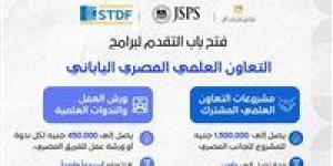 تمويل يصل إلى 1.5 مليون جنيه.. التعليم العالي تعلن فتح التقديم لبرامج تعاون بحثي بين مصر واليابان