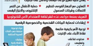 لحماية الأطفال من مخاطر الإنترنت.. «واعي.نت» منصة رقمية لتعزيز الأمان والوعي الإلكتروني