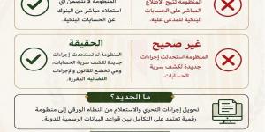 العدل تحسم الجدل وتوضح حقائق "المنظومة الرقمية الجديدة لدعاوى النفقات"