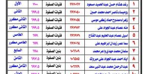 موقع تحيا مصر ينشر أسماء أوائل الشهادة الابتدائية الأزهرية بالفيوم 2025-2026