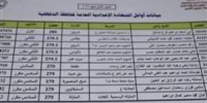 عاجل | رابط نتيجة الشهادة الإعدادية محافظة الدقهلية 2026.. اعرف درجاتك حالا