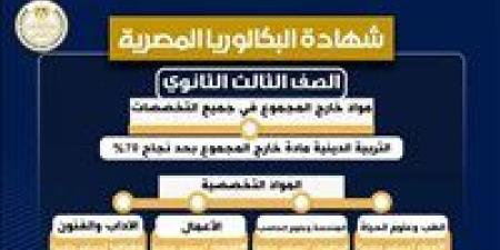 التحويل بين المسارات في البكالوريا 2026.. خبير تربوي يكشف التفاصيل الكاملة وشروط الجمع