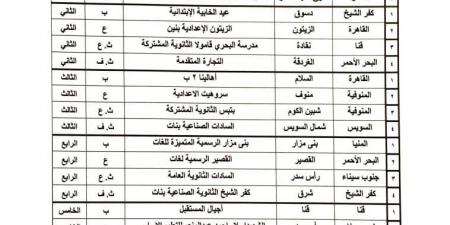 مديرية التربية والتعليم بقنا تحصل على مركزين جمهوريًا في مسابقات الإذاعة المدرسية