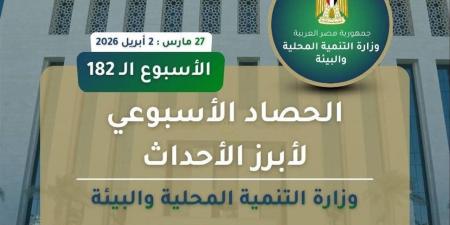 أبرز أنشطة "التنمية المحلية والبيئة في أسبوع" (إنفوجراف)