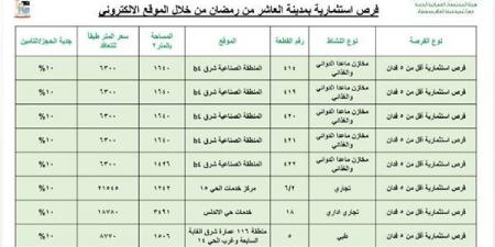 فرص استثمارية جديدة بالعاشر من رمضان