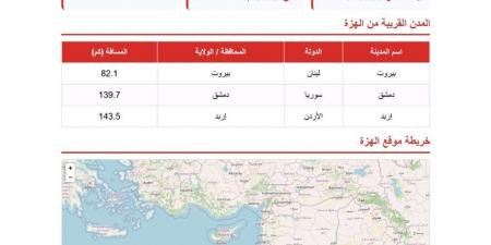 شبكة الزلازل المصرية تسجل هزة أرضية في بيروت.. التفاصيل